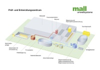 Im neuen Prüf- und Entwicklungszentrum für Entwässerungsanlagen wird Regenwasser genutzt und mit Pellets geheizt. Foto: Mall
