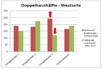 Laut Haus & Grund besonders gravierend: Die unterschiedliche Berechnung der Gebäudenutzfläche. Grafik: Haus & Grund Deutschland