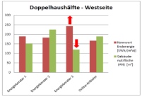 Laut Haus & Grund besonders gravierend: Die unterschiedliche.......