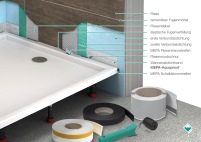 Das elastische Abdichtband „Aquaproof“ passt sich der.......