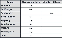 Bild 4 - Kostenvergleich