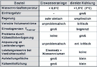 Bild 5 - Faktoren des Anwendungsvergleichs