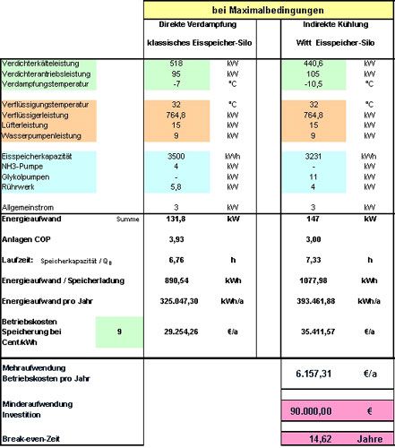 Bild 9 - Systemvergleich