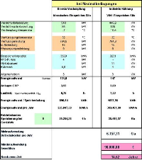 Bild 9 - Systemvergleich