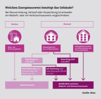 Bild: dena