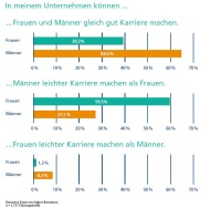 Grafik : Odgers Berndtson