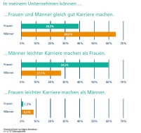 Grafik : Odgers Berndtson