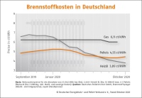 Bild: DEPV