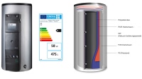 „Regucor WHS Typ 500“ Energiespeicher-Zentrale mit A-Label Frontansicht und Rückansicht mit aufgeschnittener Dämmung<br />Bild: Oventrop