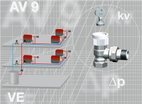 Thermostatventil „Baureihe AV 9“ <br />für den manuellen hydraulischen Abgleich.<br />