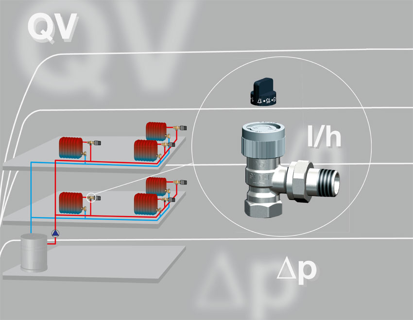 Thermostatventil „Baureihe QV“ für den automatischen...