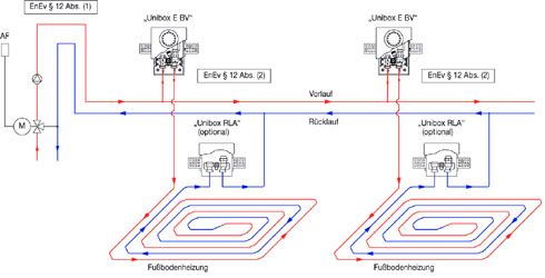 Schema der Einsatzmöglichkeiten der Unibox E BV.