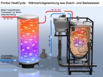 Vor und nach dem Schwimmbadbesuchsteht das Duschen........