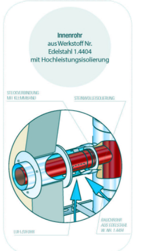 Verbindungsleitung mit Wanddurchdringung im Detail....