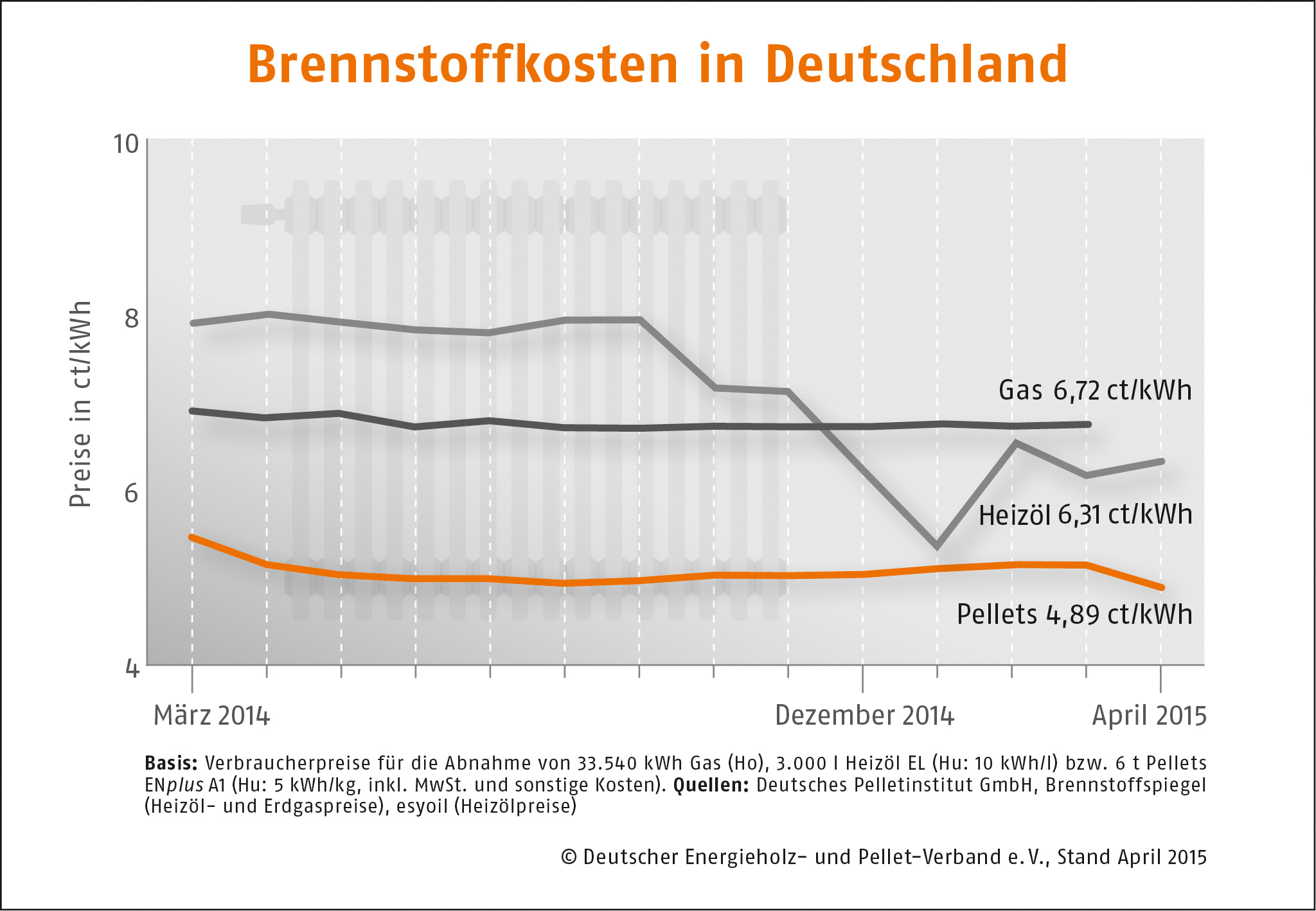 Bild: DEPV