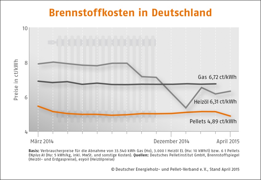 Bild: DEPV