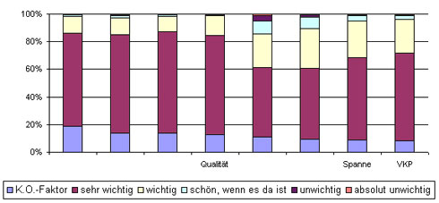 Der Preis ist es nicht!