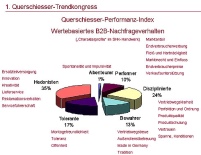 Sie können einem Handwerker alles liefern, nur keinen.......