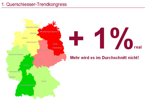 Mehr als plus 1% wird es nicht werden!