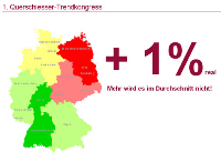 Mehr als plus 1% wird es nicht werden!