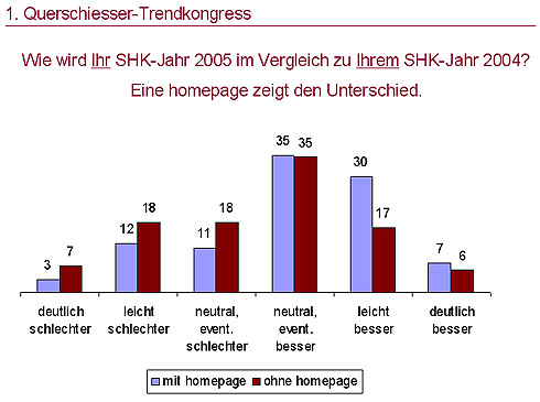 Eine Homepage zeigt den Unterschied.
