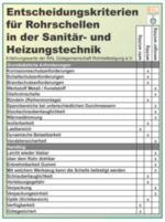 Entscheidungskriterien für Rohrschellen in der Sanitär-.......
