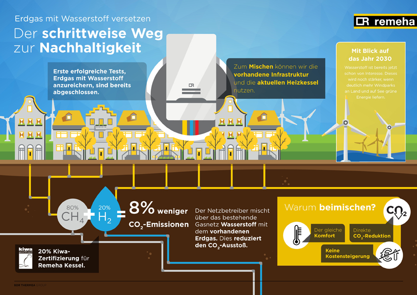 Die Gas-Brennwert-Geräte Calenta Ace und Tzerra Ace...