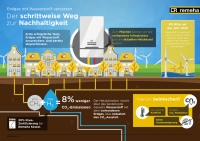 Die Gas-Brennwert-Geräte Calenta Ace und Tzerra Ace aus dem Hause Remeha haben die erste Wasserstoffzertifizierung erhalten.<br />Bild: Remeha<br />