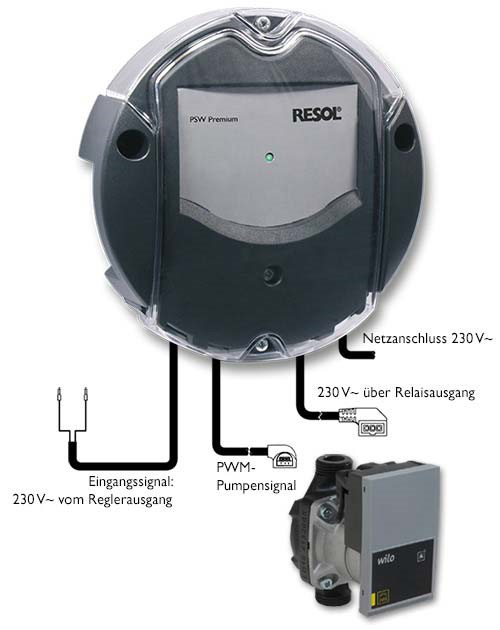 Pumpensignalwandler PSW. Bild: Resol