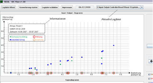 Abbildung 3: Input/Output-Diagramm der untersuchten...