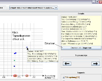 Abbildung 4: Hilfreiche Zusatzinformationen zu jedem Tagespunkt im Input/Output-Diagramm