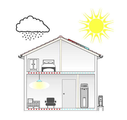Egal ob Sonne oder Schnee - ROTEX System Comfort 365...