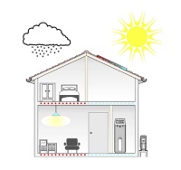 Egal ob Sonne oder Schnee - ROTEX System Comfort 365 sorgt immer f&uuml;r ein behagliches Wohnklima.