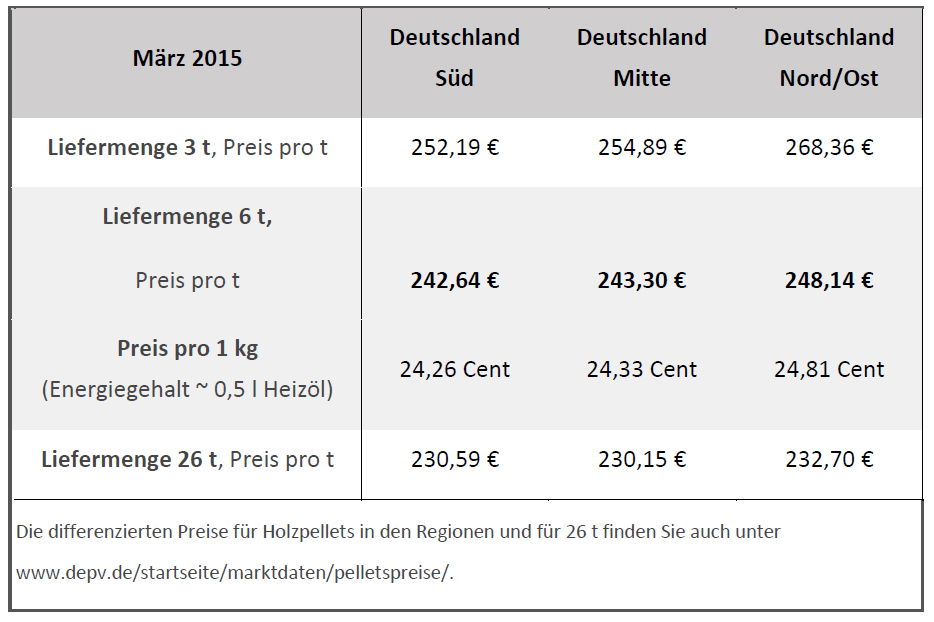 Bild: DEPV
