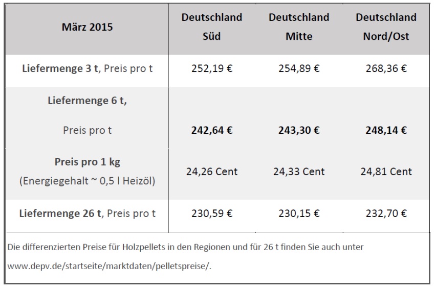Bild: DEPV