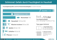 Bild: www.co2online.de