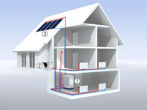 Schema Schüco Hybrid-Wärmepumpe: (1)Hybrid-Wärmepumpe,(2)Außeneinheit,...
