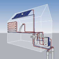 Legende zur Grafik: (1) Kollektorfeld (2) Solarregler (3) Solarstation (4) Kombispeicher (5)/(6) Hydraulikbaugruppen (7) Sole/Wasser-Wärmepumpe HPSol mit Pufferspeicher (8) Erdsonden. 