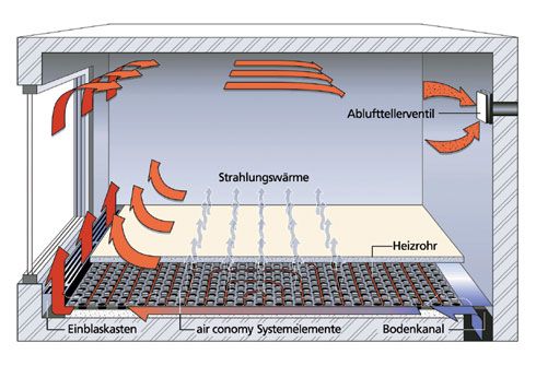 Wesentliches Element der Boden-Konstruktion ist eine...