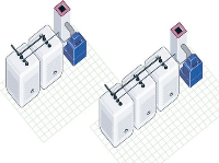 Klarer Platzvorteil mit dem Raumsparer 1000 l Spezial:  Platzbedarf bei 2000 l ca. 1,45 m<sup>2</sup> und bei 3000 l nur ca. 2,25 m<sup>2</sup>.