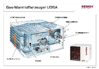 Der Warmlufterzeuger UDSA von REZNOR gewährleistet eine gleichmäßige Luftverteilung in der beheizten Halle. Sein patentierter Wärmetauscher setzt neue Maßstäbe hinsichtlich Strömungsverhalten und Wärmeübertragung und sorgt für einen Wirkungsgrad von über 92 Prozent.