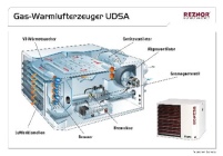 Der Warmlufterzeuger UDSA von REZNOR gewährleistet.......