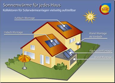 Es gibt viele attraktive Möglichkeiten, Solarkollektoren...