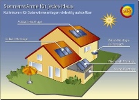 Es gibt viele attraktive Möglichkeiten, Solarkollektoren.......