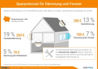 Bild: www.co2online.de
