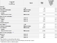 Auftragsentwicklung  im Bauhauptgewerbe im Juni 2007. Quelle: Statistisches Bundesamt