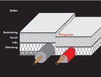 Der steinoflex® Dämmblock reduziert die Bauhöhe beim Fußboden und ist extrem widerstandsfähig.