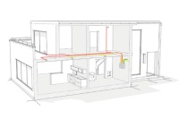 Das neue STIEBEL-ELTRON-Luftverteilsystem ist baukastenförmig aufgebaut und besteht aus verschiedenen Komponenten: von Luftverteilern für Boden und Wandmontage über Luftauslässe und Luftdurchlassgitter bis hin zu Fußboden- und Wandauslässen. Kernelement ist der zentrale, einstellbare Verteiler mit vier Anschlüssen für flache und flexible Luftkanäle für die Anbindung an ein Lüftungsgerät. Bilder: Stiebel Eltron