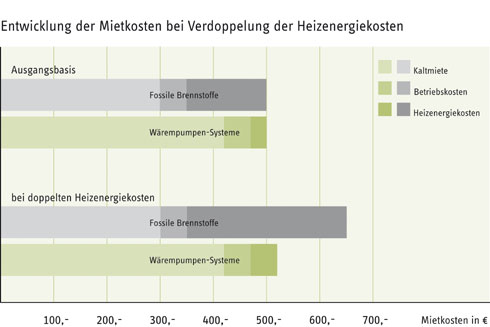 Angenommen, die Gesamtbelastung eines Mieters beträgt...