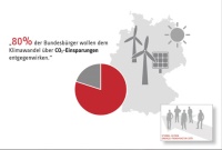 Der Trendmonitor von Steibel Eltron. Bild: Stiebel Eltron